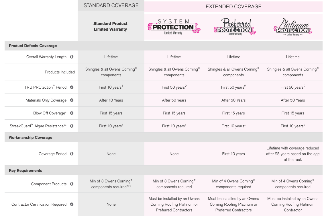 Hutchison Roofing LLC Images